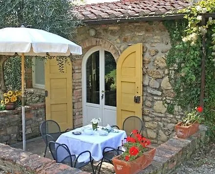 La Moraia Villa Monsanto Farm stay